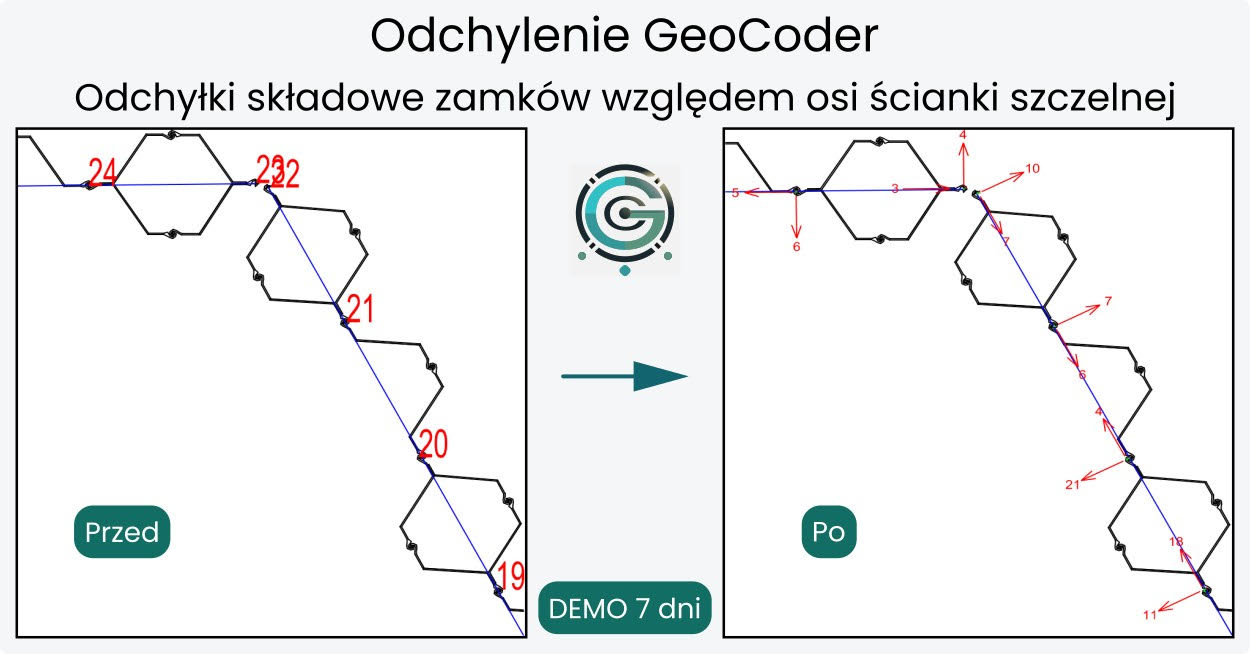 Program Odchylenie GeoCoder
